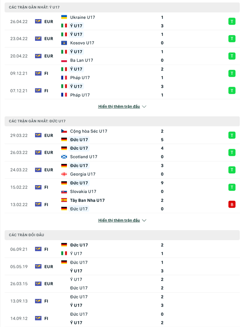 Nhận định, dự đoán U17 Italia vs U17 Đức, 21h30 ngày 16/5: Nhẹ nhàng vượt ải - Ảnh 1