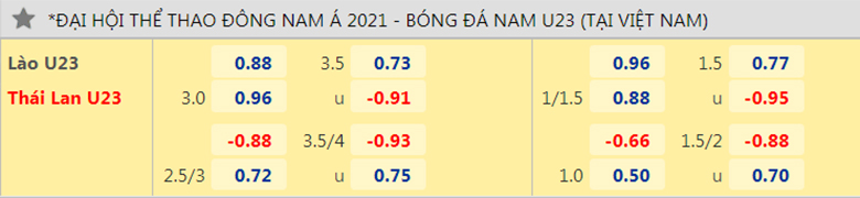 Nhận định, dự đoán U23 Lào vs U23 Thái Lan, 19h00 ngày 16/5: Tiếp tục có hủy diệt - Ảnh 2