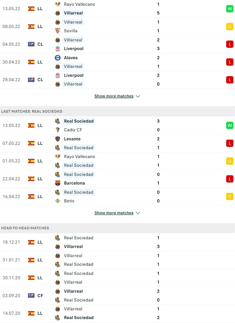 Nhận định, dự đoán Villarreal vs Sociedad, 0h30 ngày 16/5: Khó nhằn - Ảnh 2