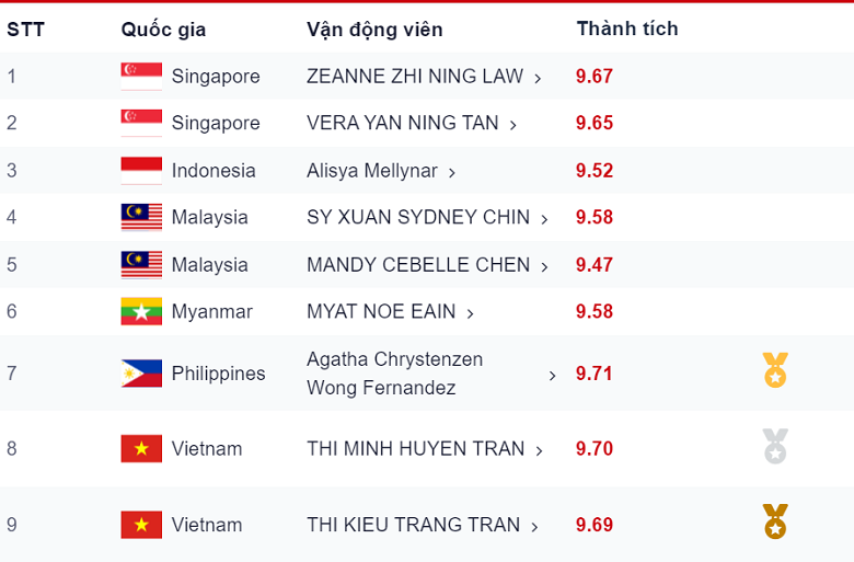 TRỰC TIẾP SEA Games 31 ngày 15/5: Việt Nam vượt mốc 40 HCV! - Ảnh 5