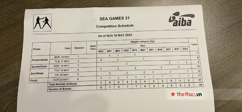 Môn Boxing SEA Games 31 bỏ 2 nội dung của nữ - Ảnh 1