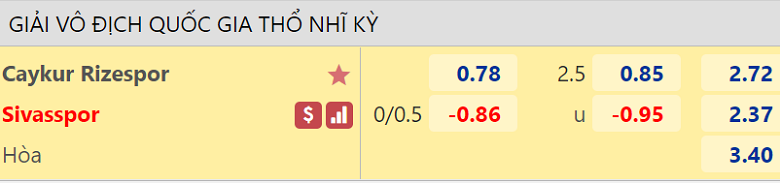 Nhận định, dự đoán Rizespor vs Sivasspor, 00h00 ngày 17/5: Tinh thần xuống dốc - Ảnh 3