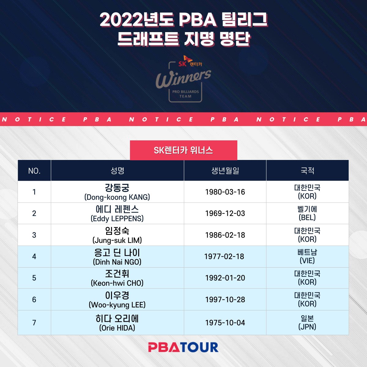 PBA Teamleague công bố danh sách thành viên của 8 đội thi đấu - Ảnh 2