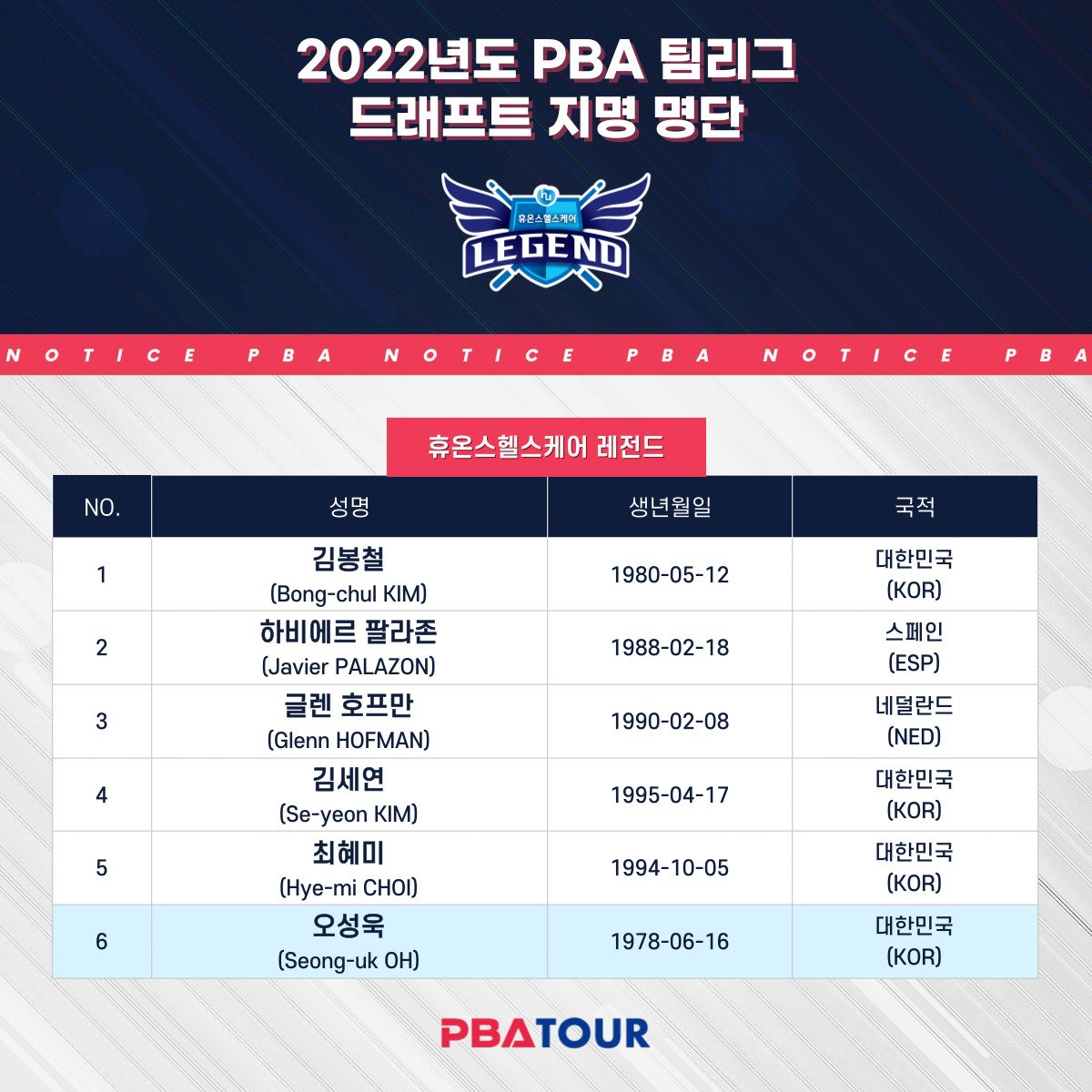 PBA Teamleague công bố danh sách thành viên của 8 đội thi đấu - Ảnh 3