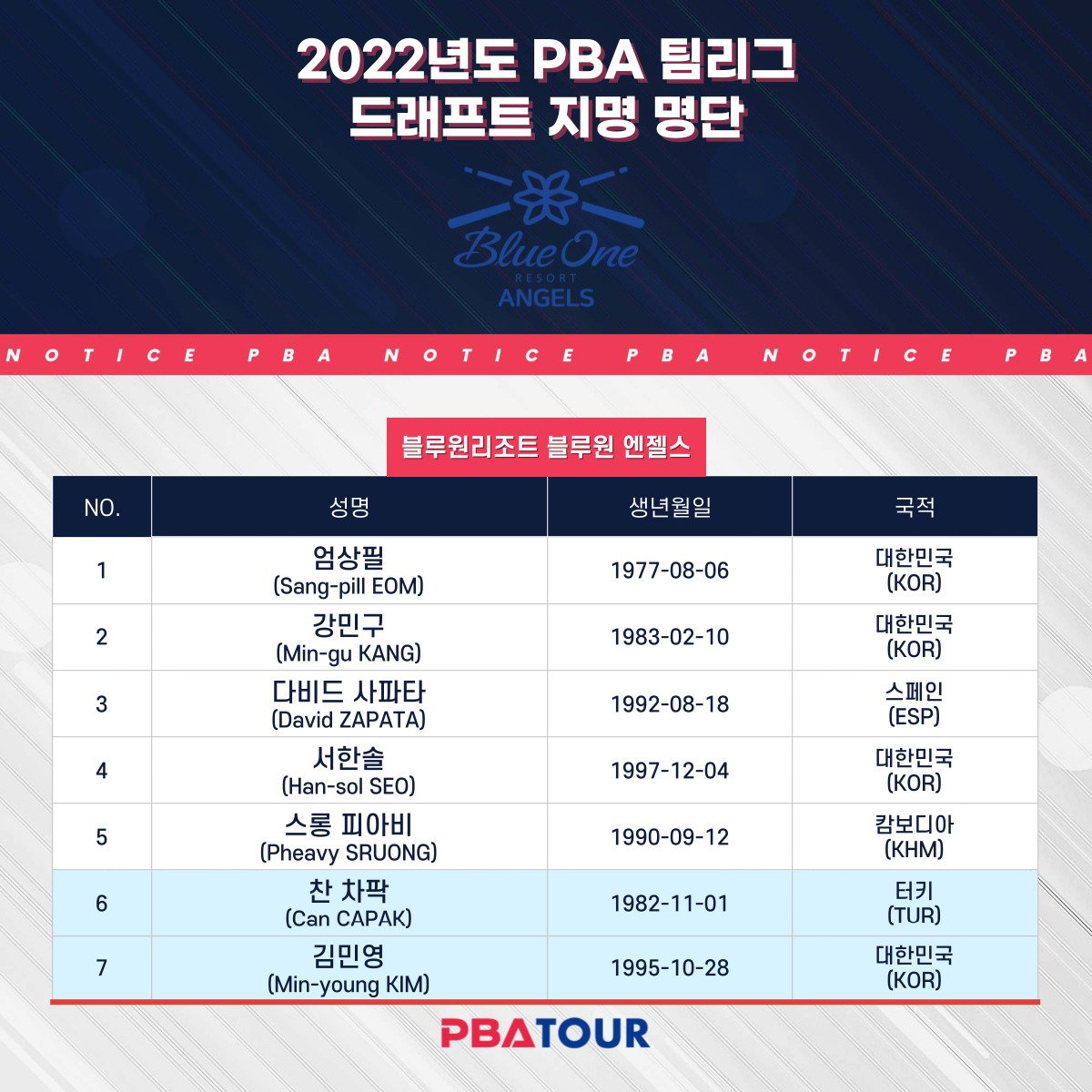 PBA Teamleague công bố danh sách thành viên của 8 đội thi đấu - Ảnh 4