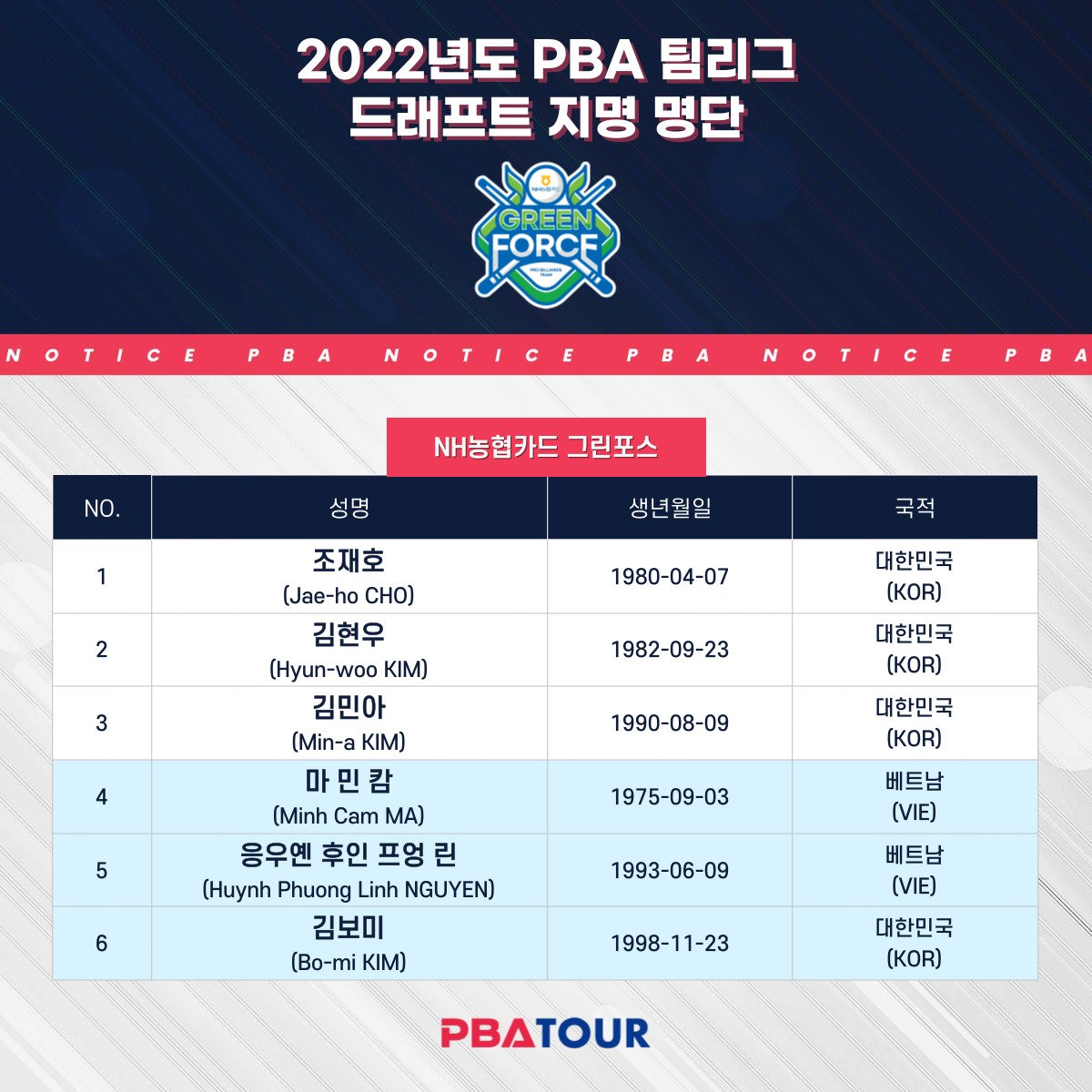 PBA Teamleague công bố danh sách thành viên của 8 đội thi đấu - Ảnh 5