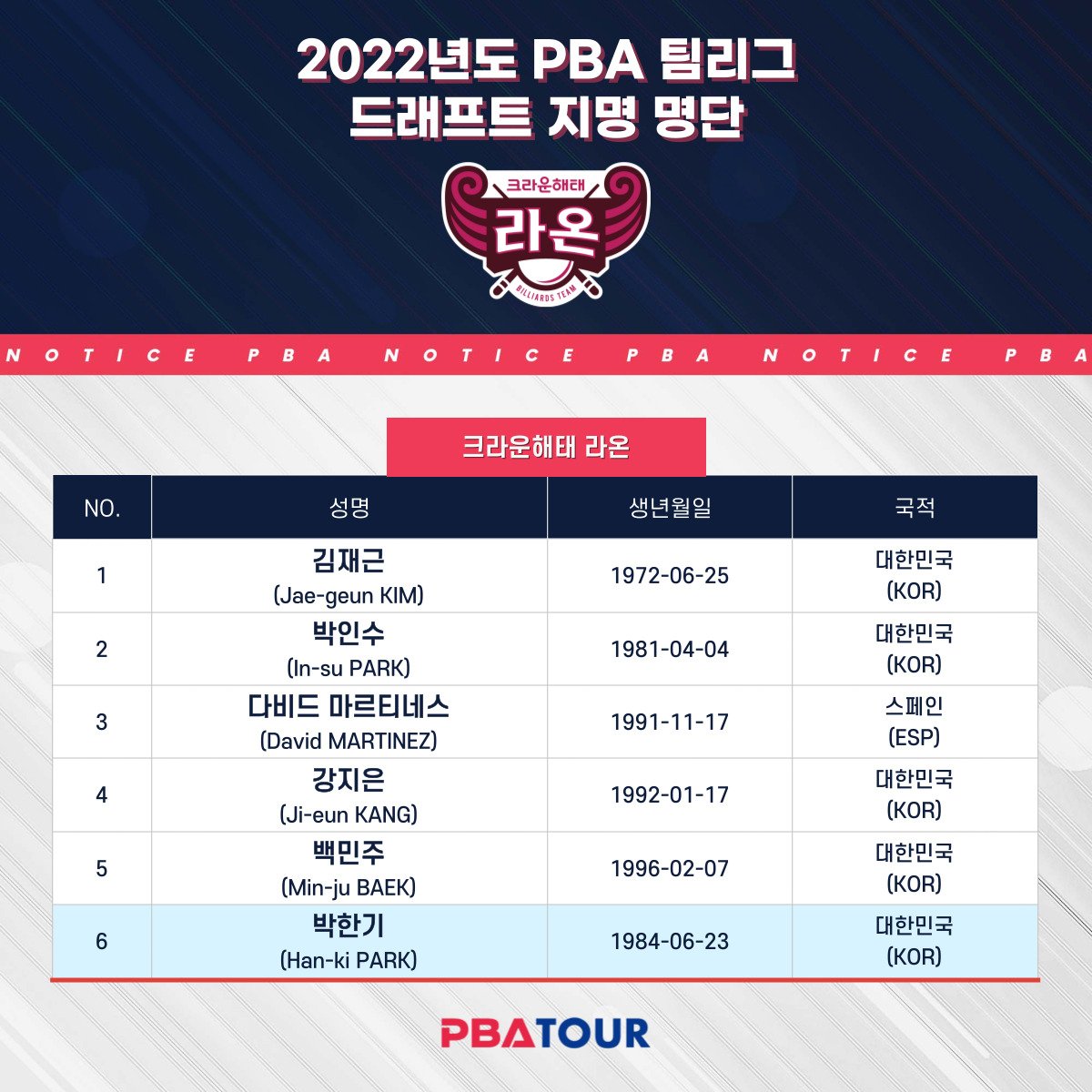 PBA Teamleague công bố danh sách thành viên của 8 đội thi đấu - Ảnh 6