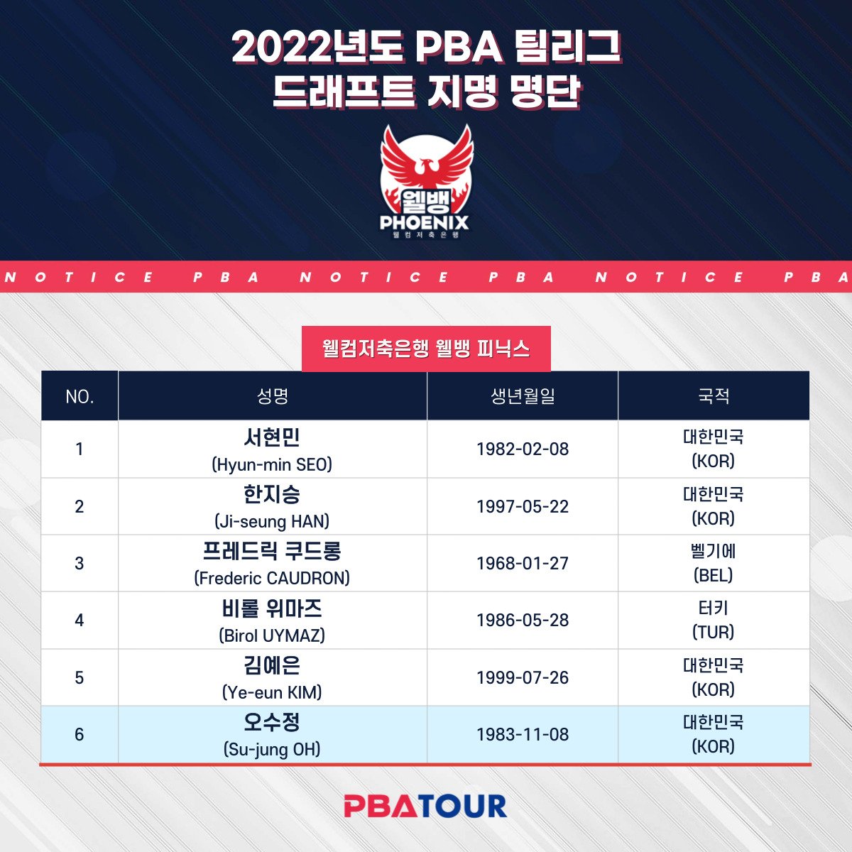 PBA Teamleague công bố danh sách thành viên của 8 đội thi đấu - Ảnh 7