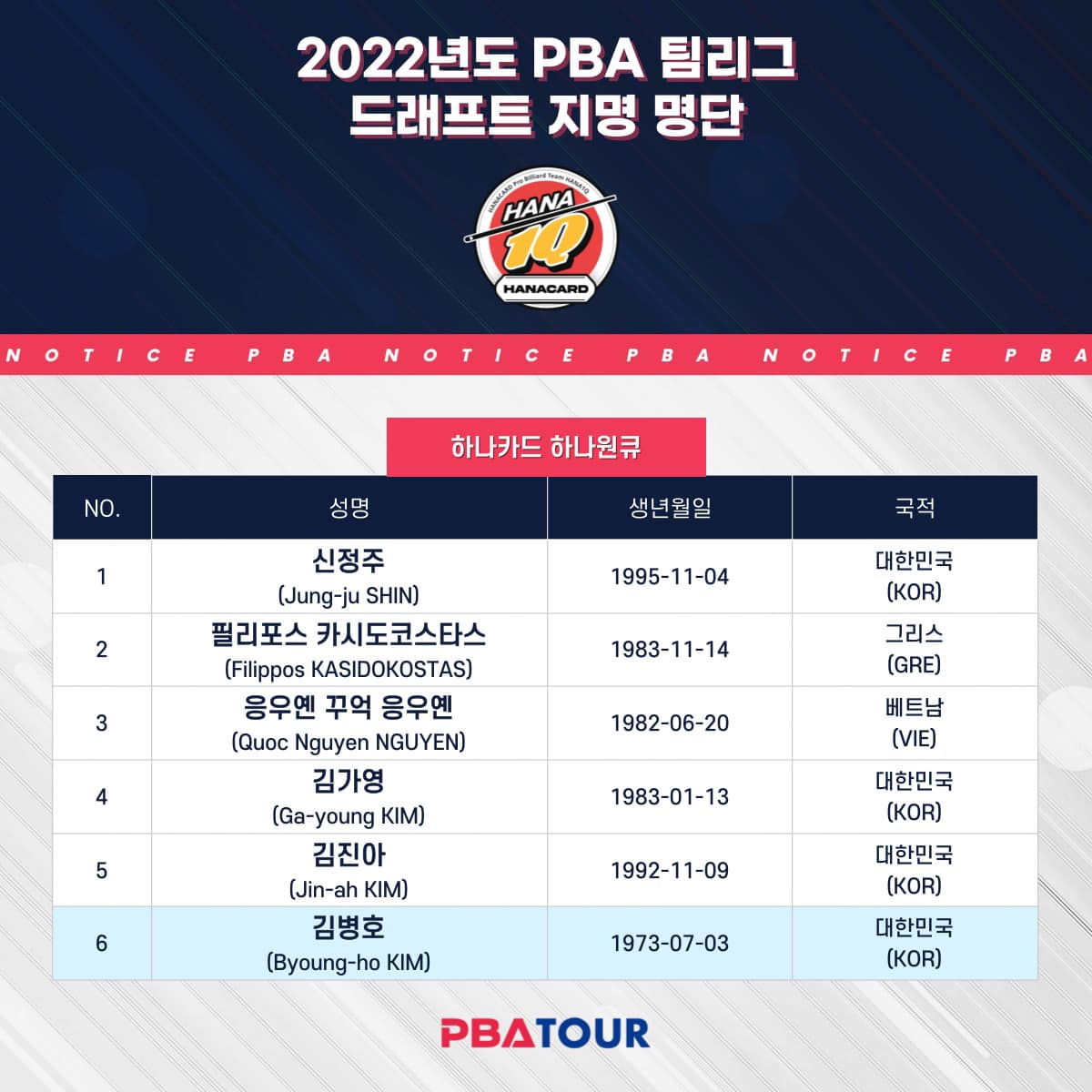 PBA Teamleague công bố danh sách thành viên của 8 đội thi đấu - Ảnh 8