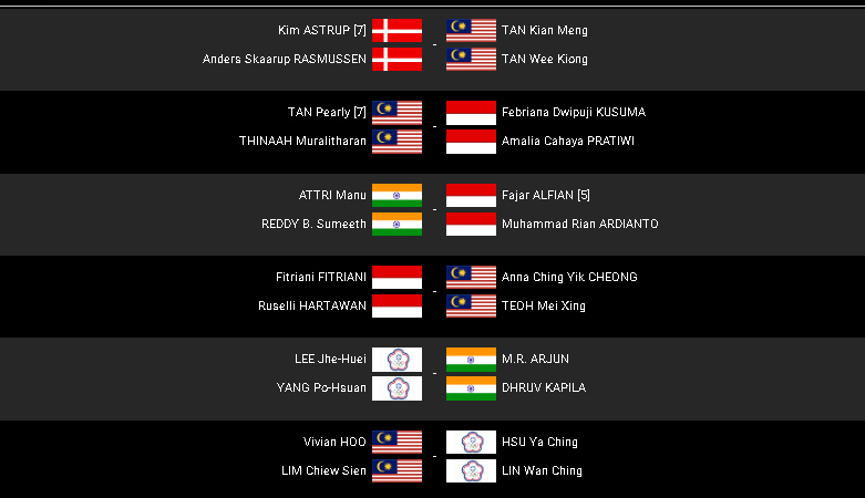 Lịch thi đấu giải cầu lông Thái Lan Mở rộng 2022 hôm nay mới nhất - Ảnh 4