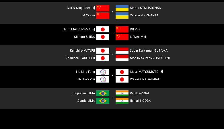 Lịch thi đấu giải cầu lông Thái Lan Mở rộng 2022 hôm nay mới nhất - Ảnh 6