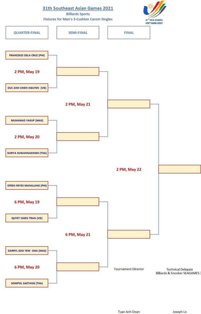 Lịch thi đấu Quyết Chiến - Efren Reyes nội dung carom 3 băng SEA Games 31 - Ảnh 3