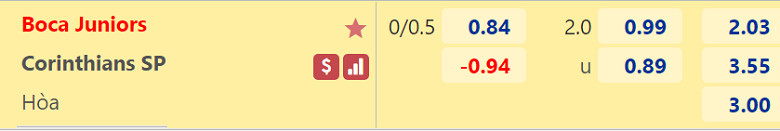 Nhận định, dự đoán Boca Juniors vs Corinthians, 07h30 ngày 18/5: Hàng công đáng ngờ - Ảnh 3