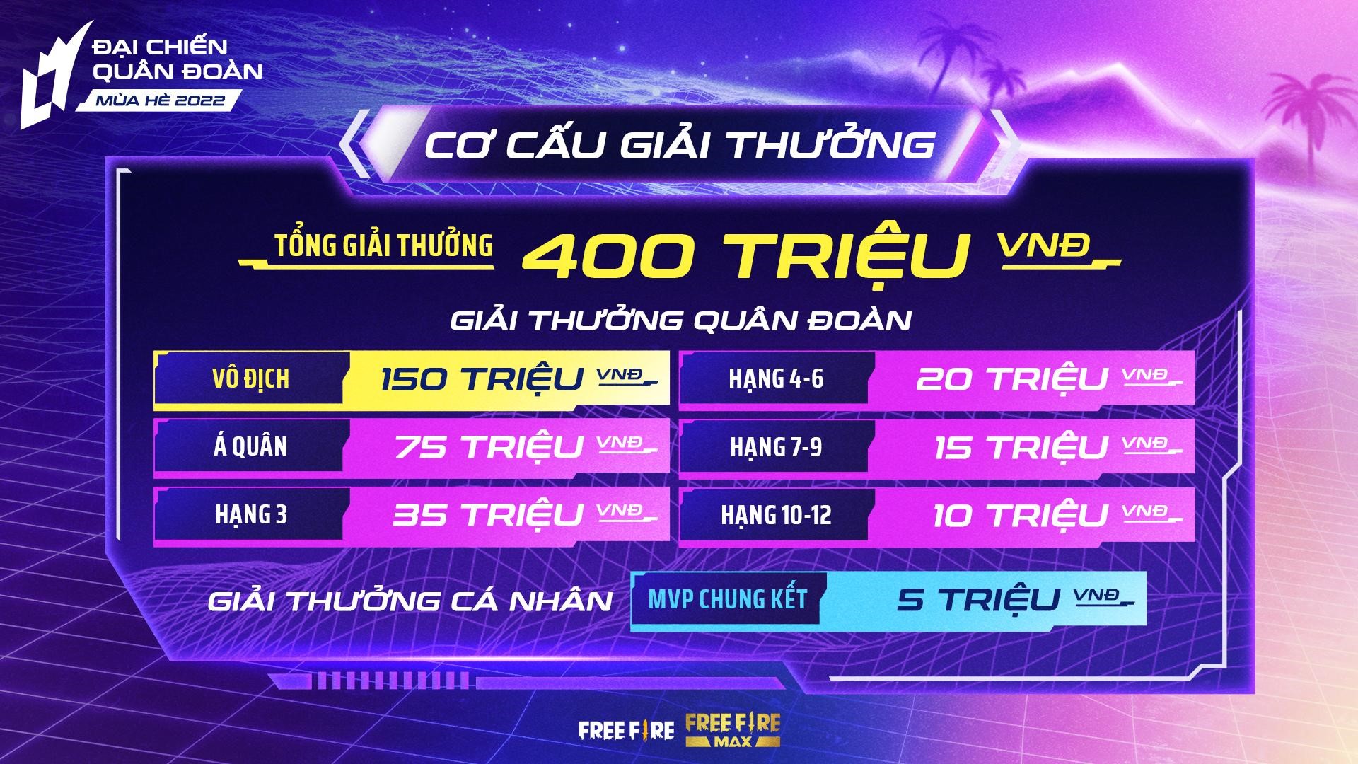 Free Fire: Tiền thưởng Đại Chiến Quân Đoàn mùa Hè 2022 lên tới 400 triệu đồng - Ảnh 3