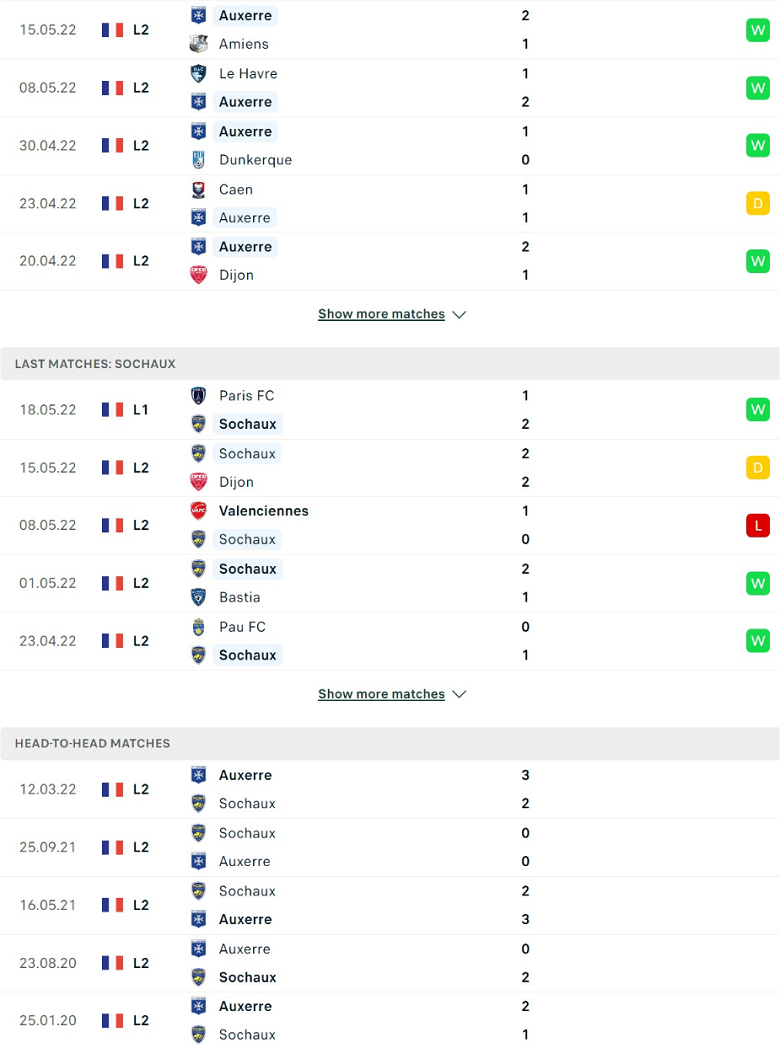 Nhận định, dự đoán Auxerre vs Sochaux, 1h30 ngày 21/5: Khan hiếm bàn thắng - Ảnh 2