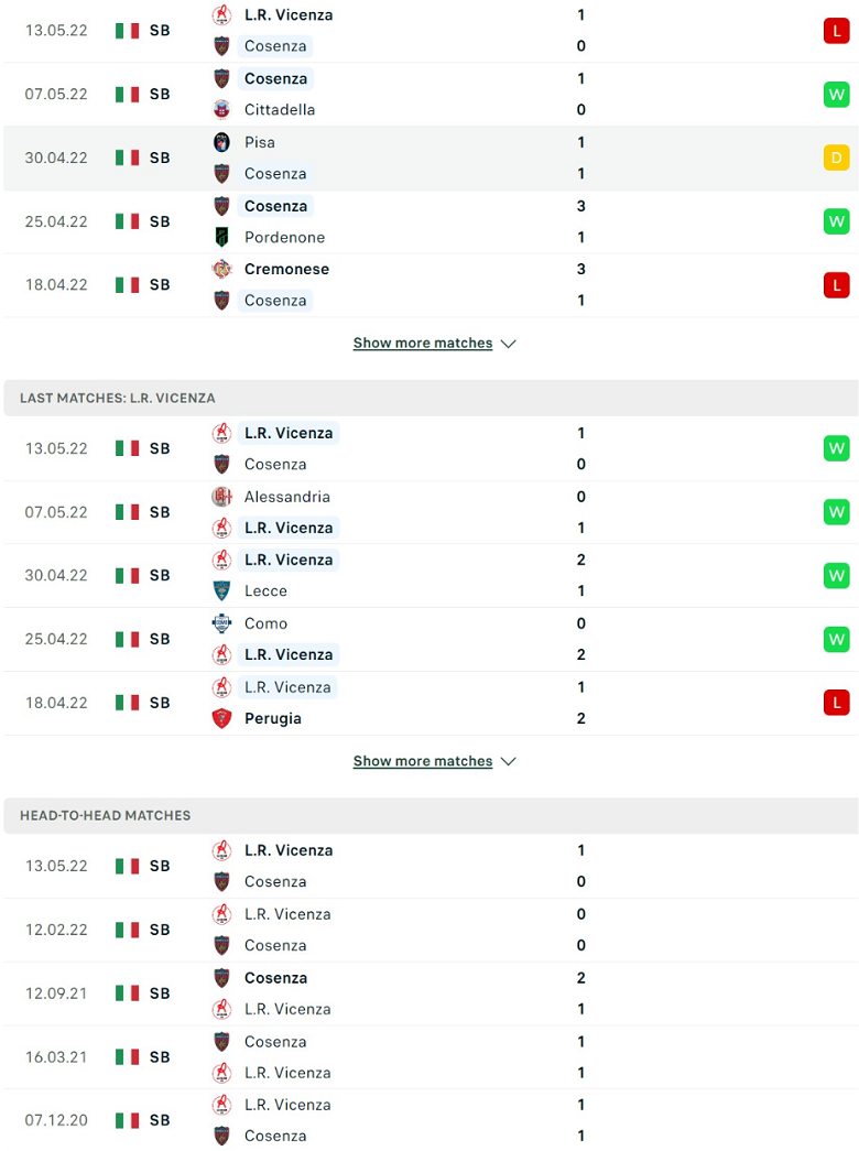Nhận định, dự đoán Cosenza vs Vicenza, 1h30 ngày 21/5: Chủ nhà yếu thế - Ảnh 2