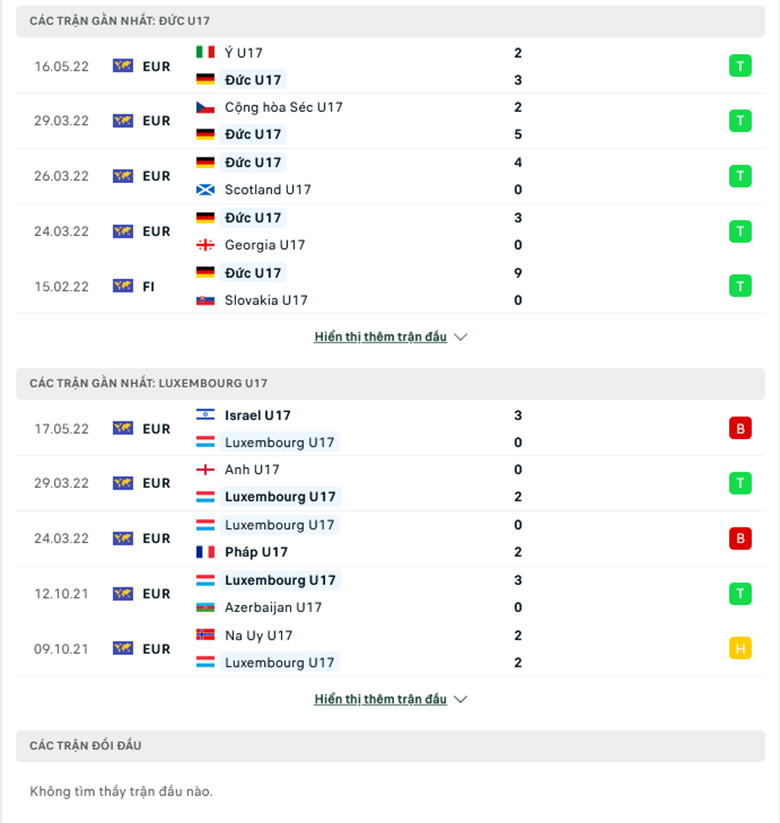 Nhận định, dự đoán Đức U17 vs Luxembourg U17, 21h30 ngày 19/5: Sức mạnh khó cưỡng - Ảnh 1