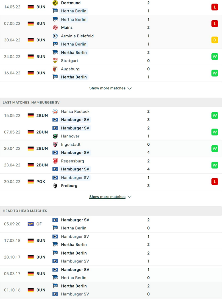 Nhận định, dự đoán Hertha Berlin vs Hamburger, 1h30 ngày 20/5: Đẳng cấp lên tiếng - Ảnh 2