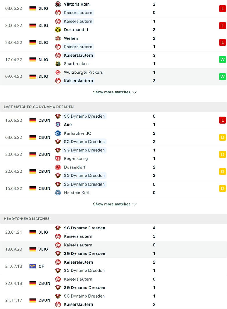 Nhận định, dự đoán Kaiserslautern vs Dynamo Dresden, 1h30 ngày 21/5: Rách gặp nát - Ảnh 2