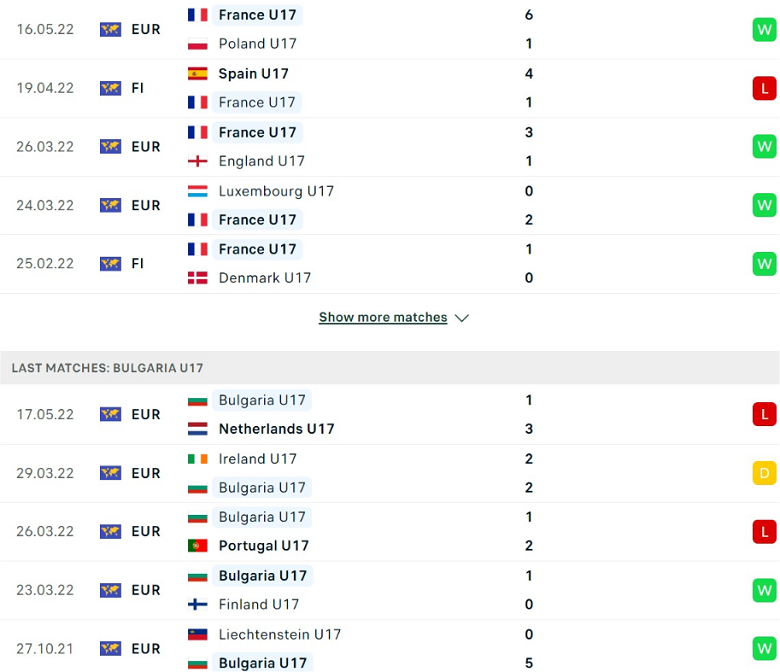 Nhận định, dự đoán U17 Pháp vs U17 Bulgaria, 0h00 ngày 20/5: Không thể khác - Ảnh 2