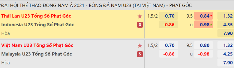 Soi kèo phạt góc U23 Việt Nam vs U23 Malaysia, 19h00 ngày 19/5 - Ảnh 1