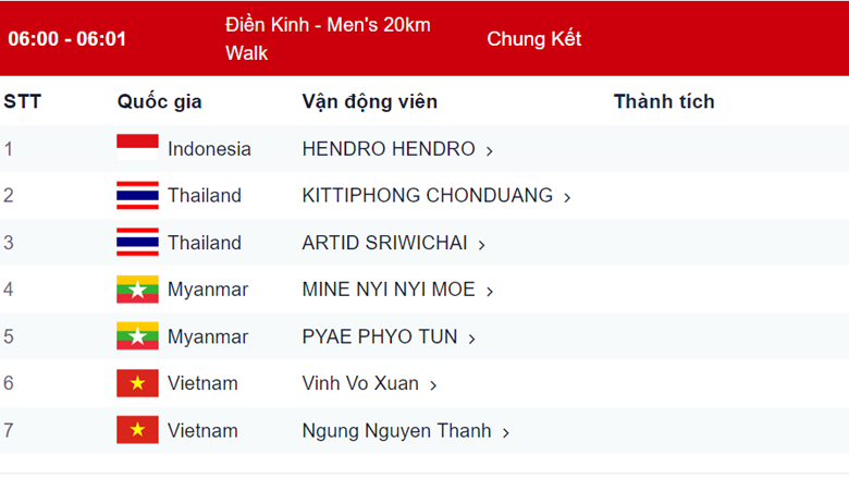 Võ Xuân Vĩnh vượt Thành Ngưng, giành HCV đi bộ 20km SEA Games 31 - Ảnh 1