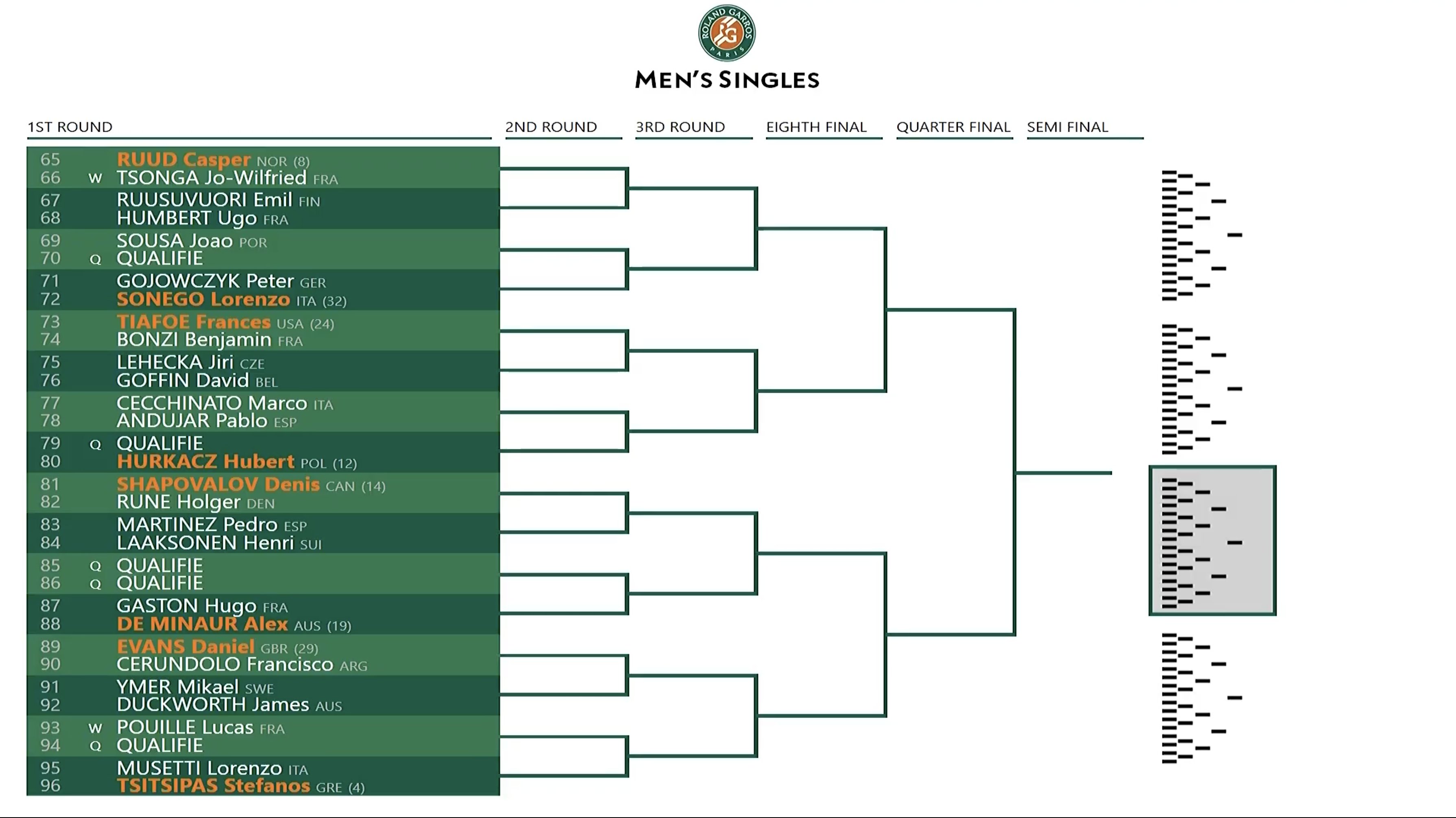 Kết quả bốc thăm Pháp Mở rộng 2022: Djokovic, Nadal và Alcaraz lại chung nhánh - Ảnh 5