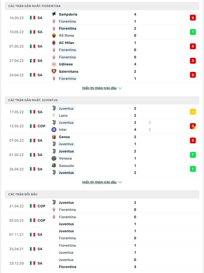 Nhận định, dự đoán Fiorentina vs Juventus, 1h45 ngày 22/5: Hy vọng mong manh - Ảnh 1