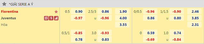 Nhận định, dự đoán Fiorentina vs Juventus, 1h45 ngày 22/5: Hy vọng mong manh - Ảnh 2