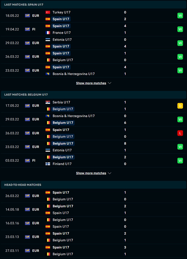 Nhận định, dự đoán U17 Tây Ban Nha vs U17 Bỉ, 20h30 ngày 20/5: Lấy vé sớm - Ảnh 1