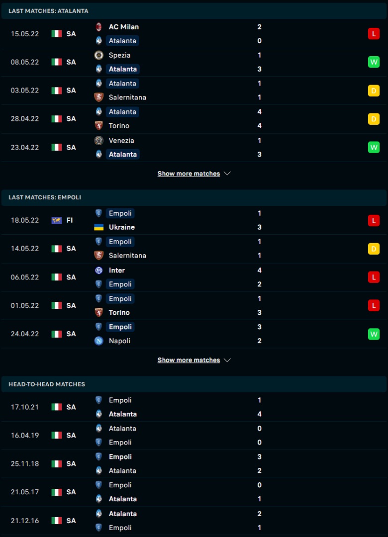 Nhận định, dự đoán Atalanta vs Empoli, 01h45 ngày 22/5: Hạ màn tưng bừng - Ảnh 2