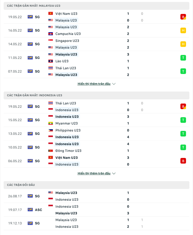 Nhận định, dự đoán U23 Malaysia vs U23 Indonesia, 16h00 ngày 22/5: Hổ vàng gầm vang - Ảnh 1