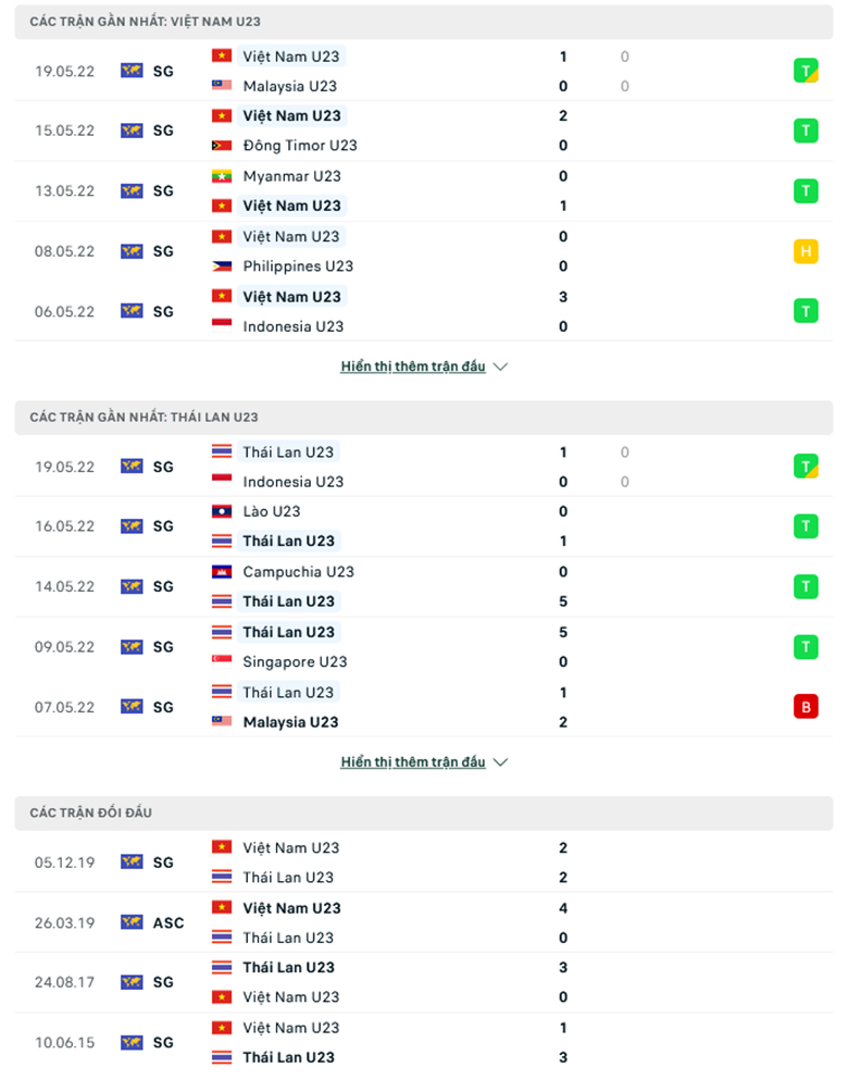 Nhận định, dự đoán U23 Việt Nam vs U23 Thái Lan, 19h00 ngày 22/5: Bảo vệ ngôi vương - Ảnh 1
