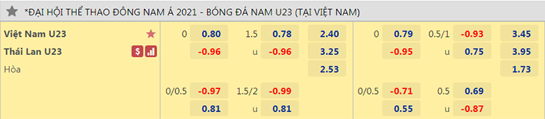 Nhận định, dự đoán U23 Việt Nam vs U23 Thái Lan, 19h00 ngày 22/5: Bảo vệ ngôi vương - Ảnh 2