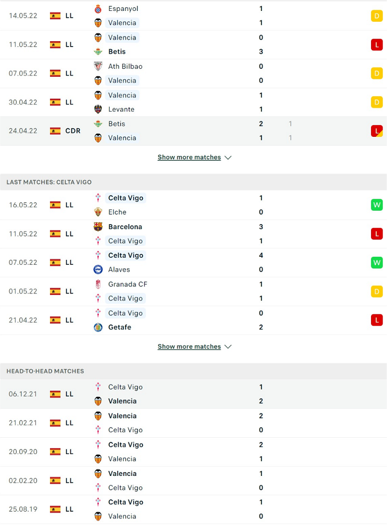 Nhận định, dự đoán Valencia vs Celta Vigo, 22h30 ngày 21/5: Chủ nhà sa sút - Ảnh 2