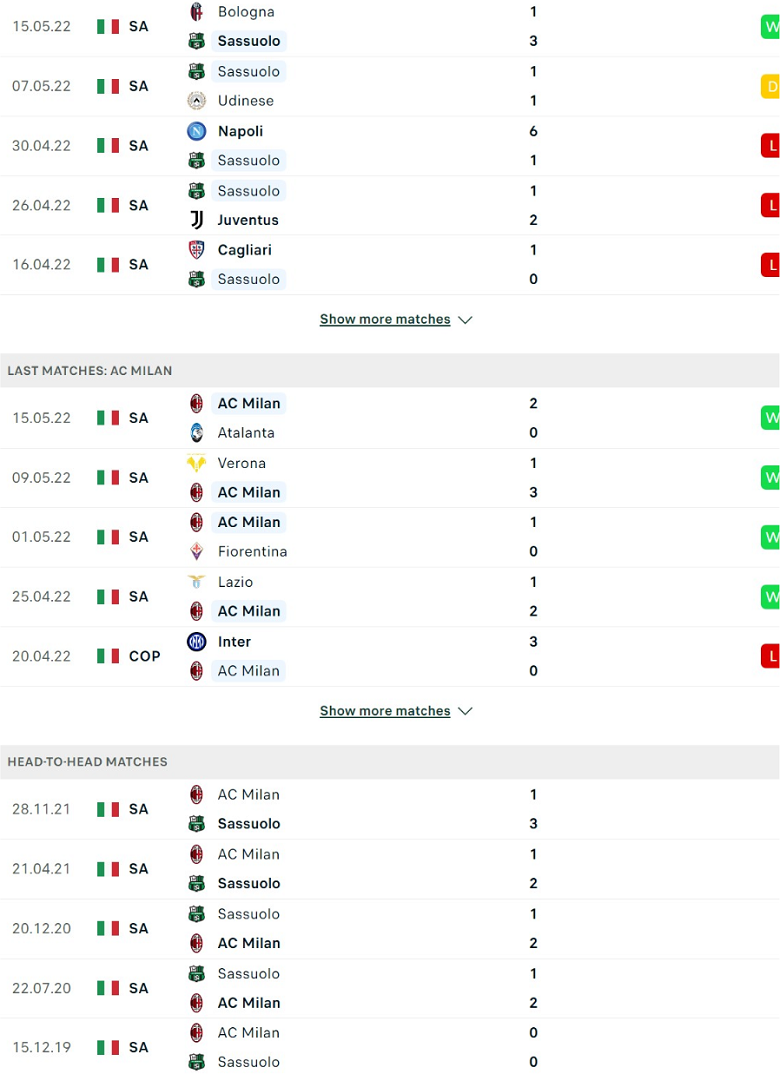 Nhận định, dự đoán Sassuolo vs AC Milan, 23h00 ngày 22/5: Ngưỡng cửa thiên đường - Ảnh 2