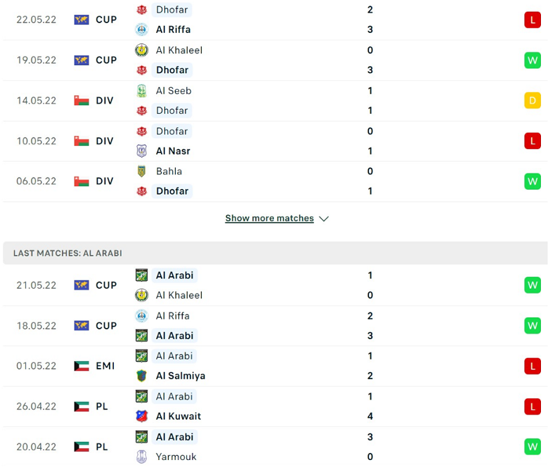 Nhận định, dự đoán Dhofar vs Al Arabi, 22h00 ngày 24/5: Thành bại tại hàng thủ - Ảnh 2