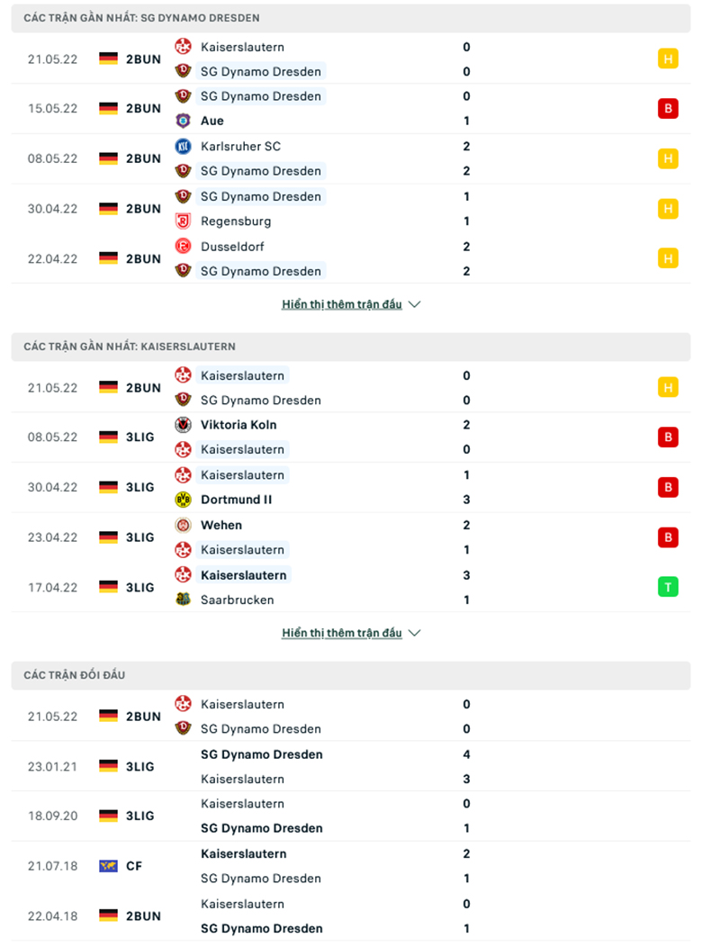 Nhận định, dự đoán Dynamo Dresden vs Kaiserslautern, 1h30 ngày 25/5: Chủ nhà sáng giá - Ảnh 1