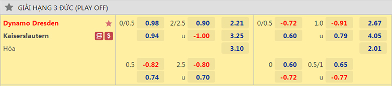 Nhận định, dự đoán Dynamo Dresden vs Kaiserslautern, 1h30 ngày 25/5: Chủ nhà sáng giá - Ảnh 2