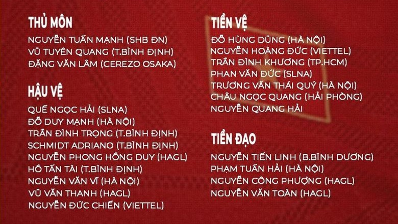 Danh sách ĐT Việt Nam đấu Afghanistan: Đình Khương lần đầu có mặt sau 5 năm - Ảnh 1