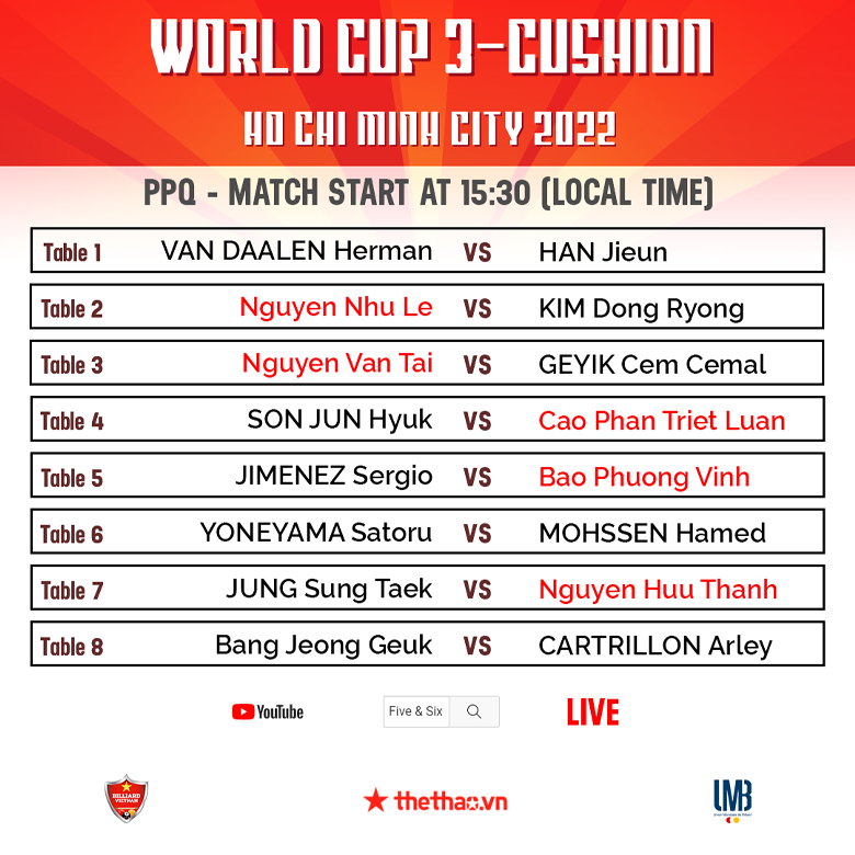 Trực tiếp : Vòng 2 World Cup 3-Cushion Ho Chi Minh City 2022 lượt trận 15h30 - Ảnh 2