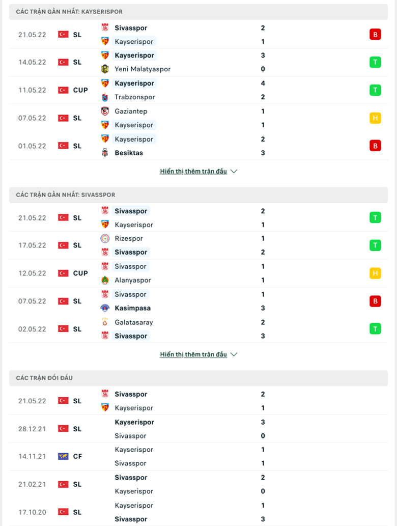 Nhận định, dự đoán Kayserispor vs Sivasspor, 0h45 ngày 27/5: Phần thưởng xứng đáng - Ảnh 1