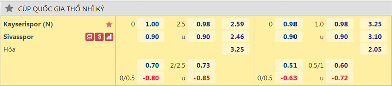 Nhận định, dự đoán Kayserispor vs Sivasspor, 0h45 ngày 27/5: Phần thưởng xứng đáng - Ảnh 2