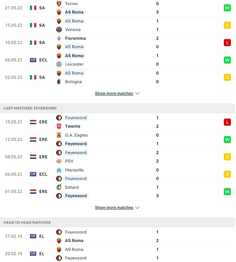 Nhận định, dự đoán Roma vs Feyenoord, 2h00 ngày 26/5: Khác biệt ở Mourinho - Ảnh 2