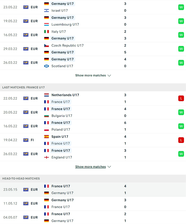 Nhận định, dự đoán U17 Đức vs U17 Pháp, 0h00 ngày 26/5: Phần thưởng cho sự lì lợm - Ảnh 2