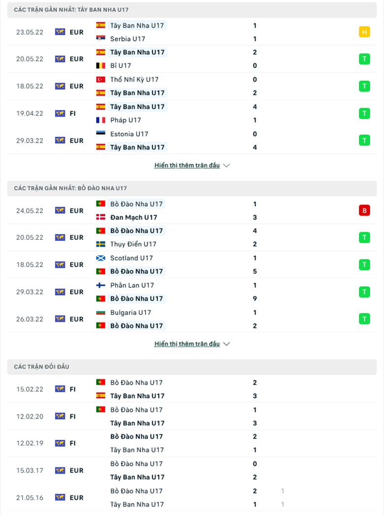 Nhận định, dự đoán U17 Tây Ban Nha vs U17 Bồ Đào Nha, 0h00 ngày 27/5: Tin ở Bò tót - Ảnh 2