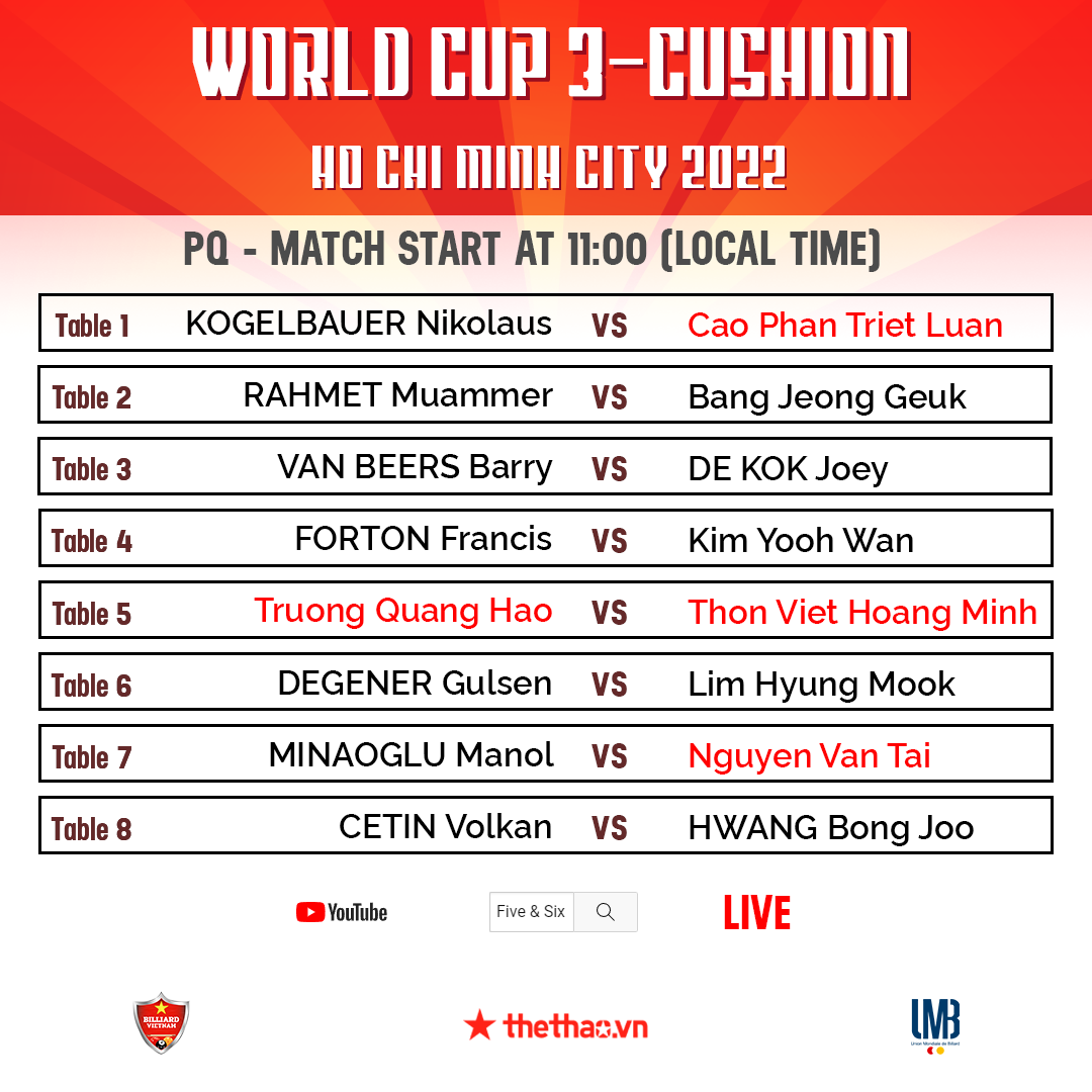 Trực tiếp : Vòng 3 World Cup 3-Cushion Ho Chi Minh City 2022 lượt trận 11h00 ngày 25/05/2022 - Ảnh 2