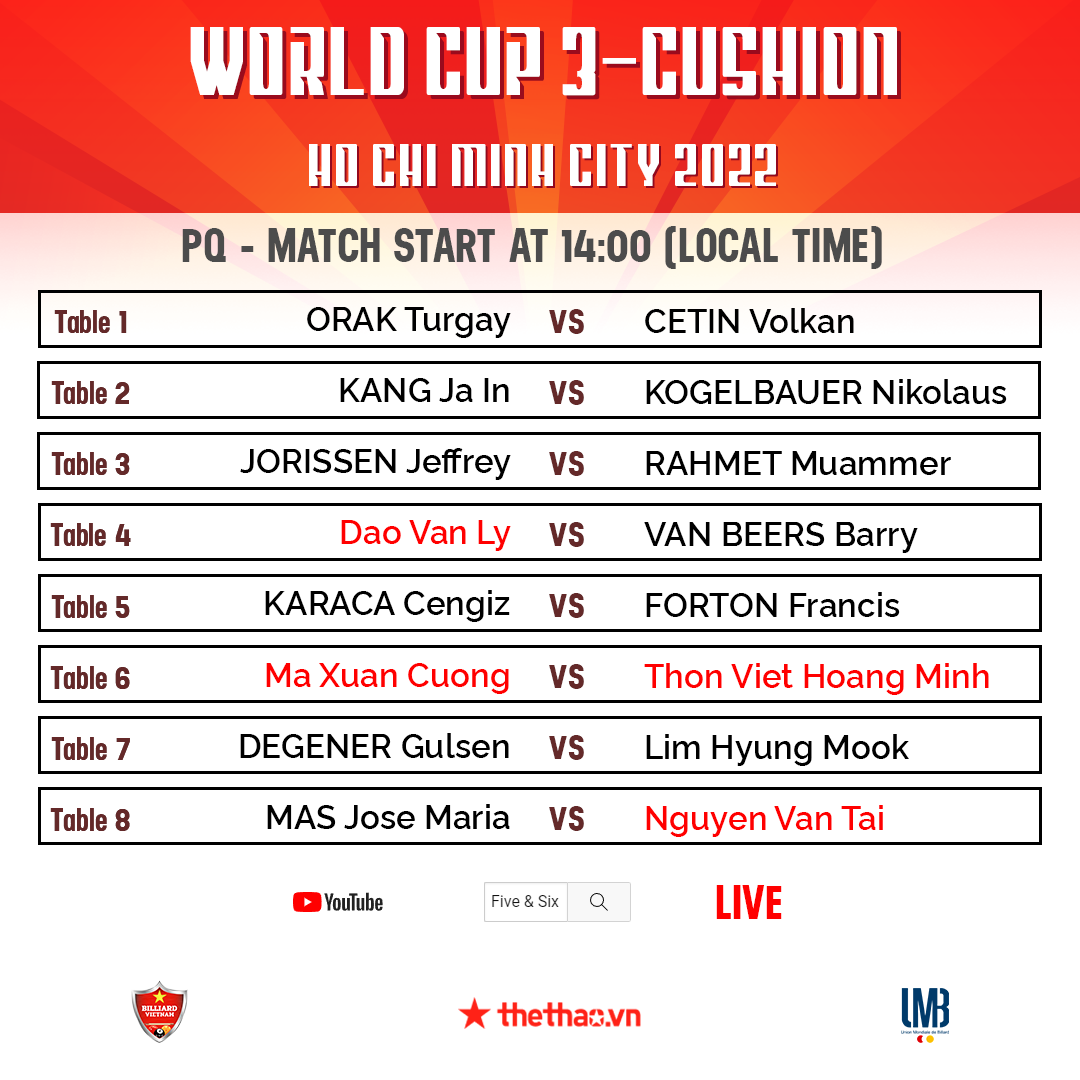 Trực tiếp : Vòng 3 World Cup 3-Cushion Ho Chi Minh City 2022 lượt trận 14h00 ngày 25/05/2022 - Ảnh 4