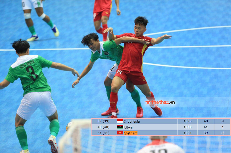 ĐT Futsal Việt Nam tụt 2 bậc, bị Indonesia vượt mặt trên BXH thế giới - Ảnh 2