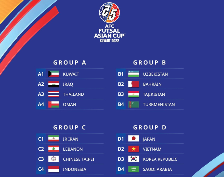 ĐT Việt Nam cùng bảng với Hàn Quốc và Nhật Bản tại giải Futsal châu Á 2022 - Ảnh 2